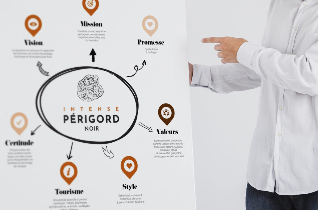 Branding Plateforme marque