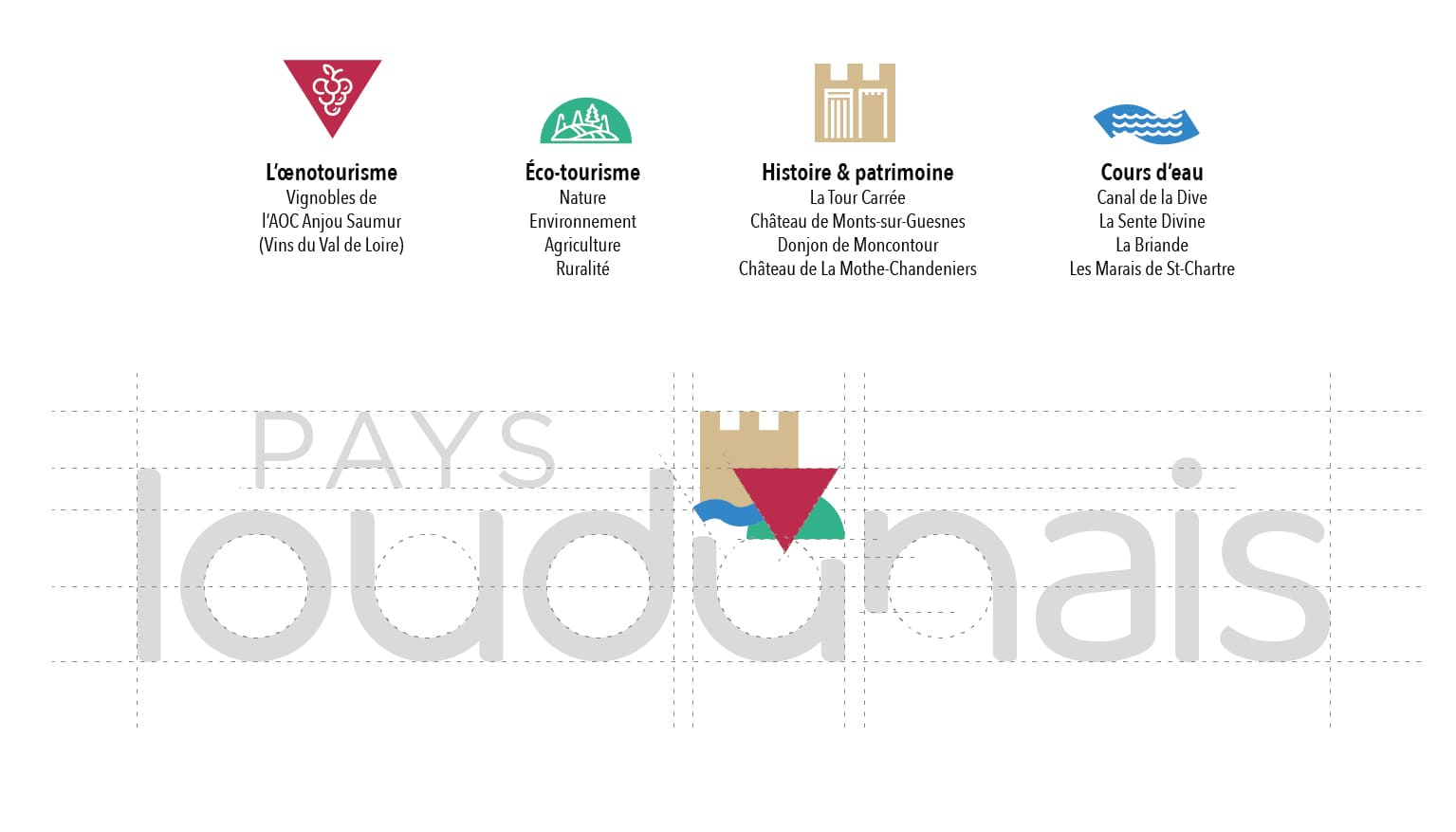 explication du logo pays loudunais